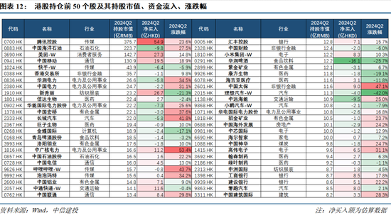 【中信建投策略】公募基金二季报有哪5大看点——2024Q2基金持仓全景扫描  第11张