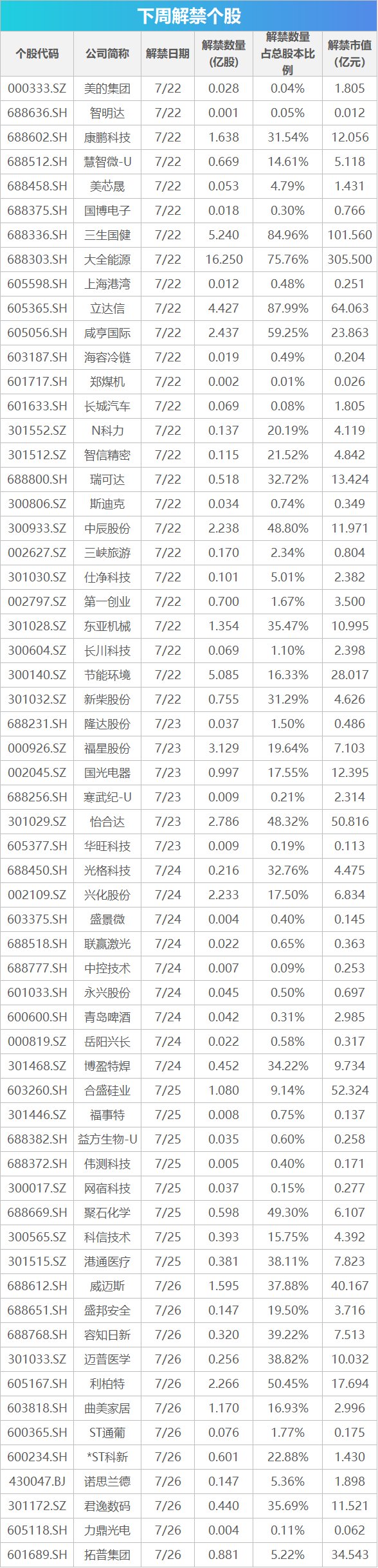 下周影响市场重要资讯前瞻：7月LPR数据将公布，这些投资机会靠谱  第1张