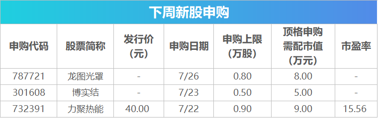 下周影响市场重要资讯前瞻：7月LPR数据将公布，这些投资机会靠谱  第2张