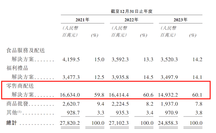 物美创始人张文中再推麦德龙赴港上市  第2张