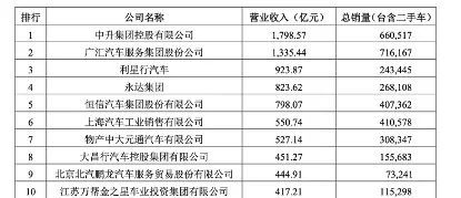 广汇汽车(600297)拟退市 债务负担仍较重