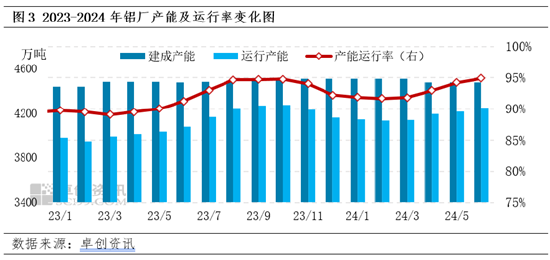 电解铝：粤沪差维持在140-200元/吨，铝锭存跨区流转  第4张