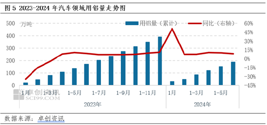 电解铝：粤沪差维持在140-200元/吨，铝锭存跨区流转  第6张