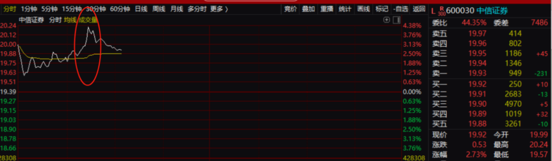 中信证券刷屏！上海爷叔：目标价将达700元  第2张