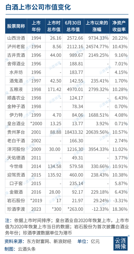 白酒股市30年关键性事件回顾：什么缔造了行业韧性？