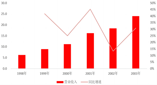 白酒股市30年关键性事件回顾：什么缔造了行业韧性？