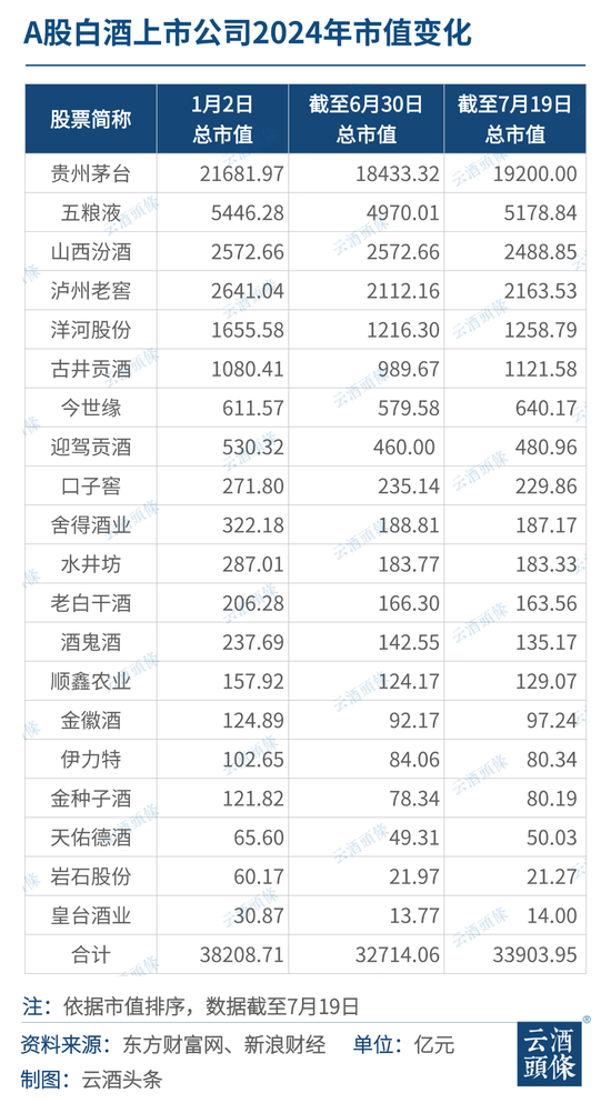 白酒股市30年关键性事件回顾：什么缔造了行业韧性？