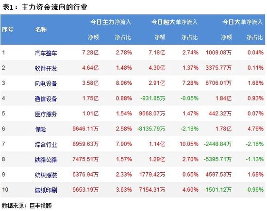 两市震荡调整，A股三大指数下跌，超2900股上涨！148亿主力资金外逃，小单净流入130.8亿