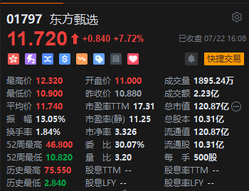 收评：恒指涨1.25% 恒生科指涨2.1%CXO概念股涨势活跃  第7张