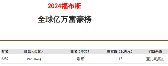 半年预亏超6亿，“洗衣液一哥”蓝月亮做了什么？  第3张