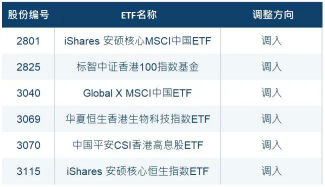 沪深港通ETF扩容，今日生效！  第1张