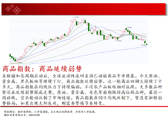 白银区间回落 短期存在反弹可能