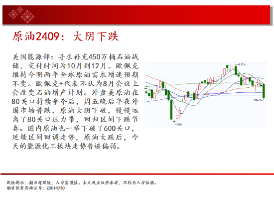 白银区间回落 短期存在反弹可能  第4张