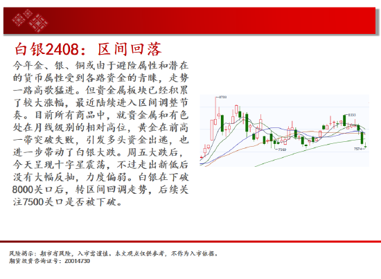 白银区间回落 短期存在反弹可能