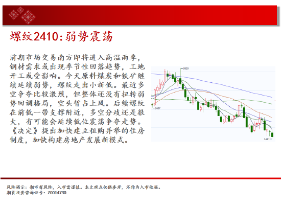 白银区间回落 短期存在反弹可能  第6张