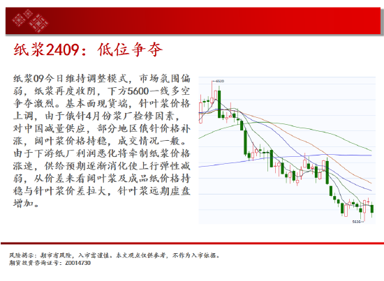 白银区间回落 短期存在反弹可能  第16张