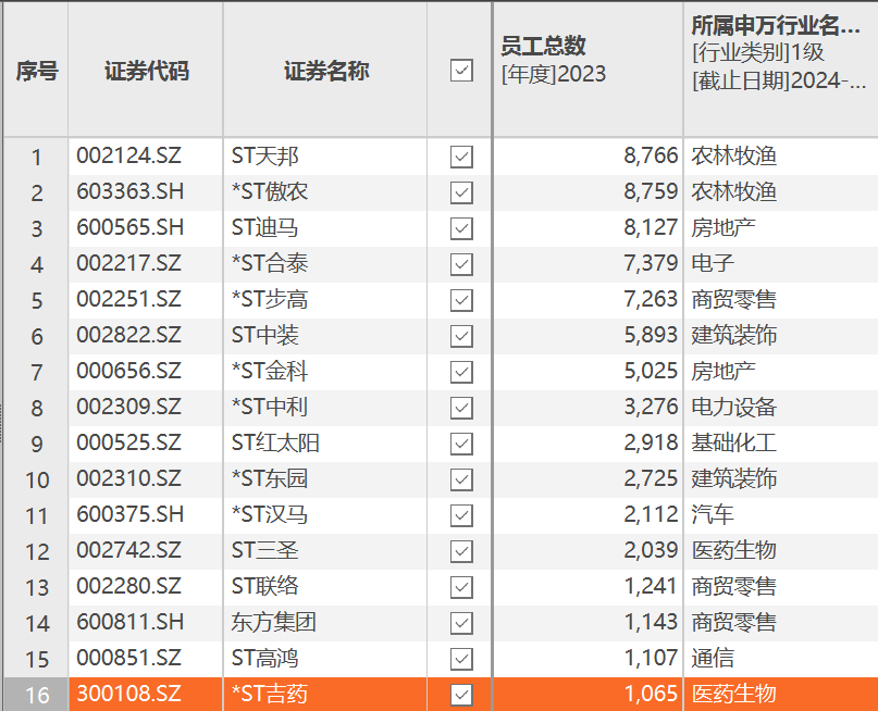 23家上市公司破产重整，谁能“新生”？