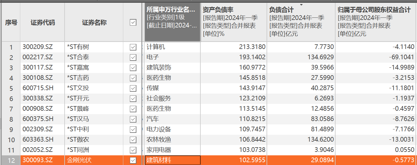 23家上市公司破产重整，谁能“新生”？  第3张