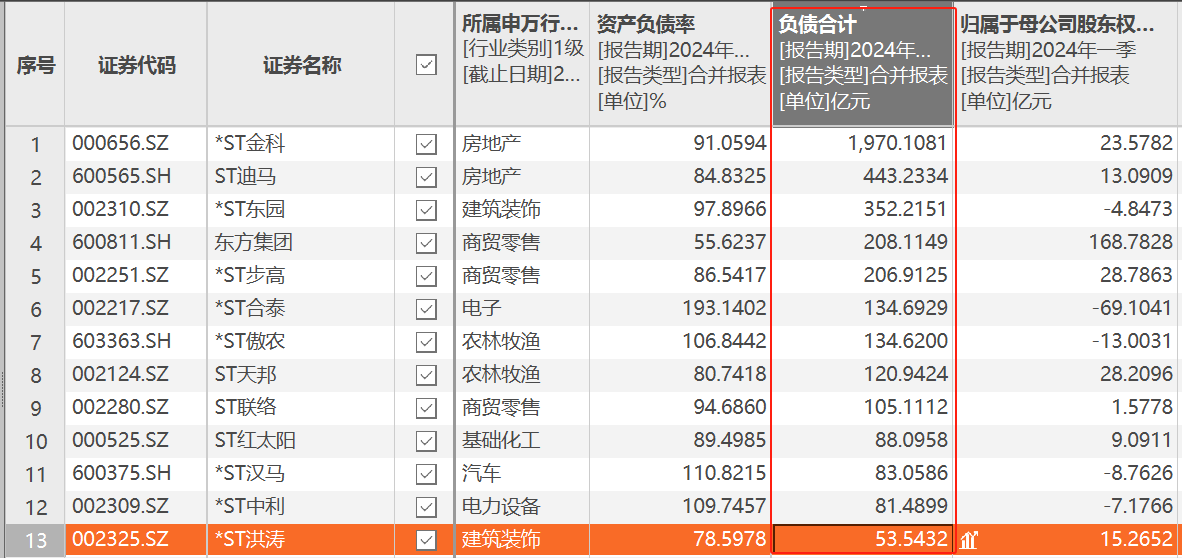 23家上市公司破产重整，谁能“新生”？  第4张