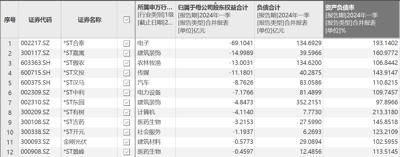 23家上市公司破产重整，谁能“新生”？  第5张