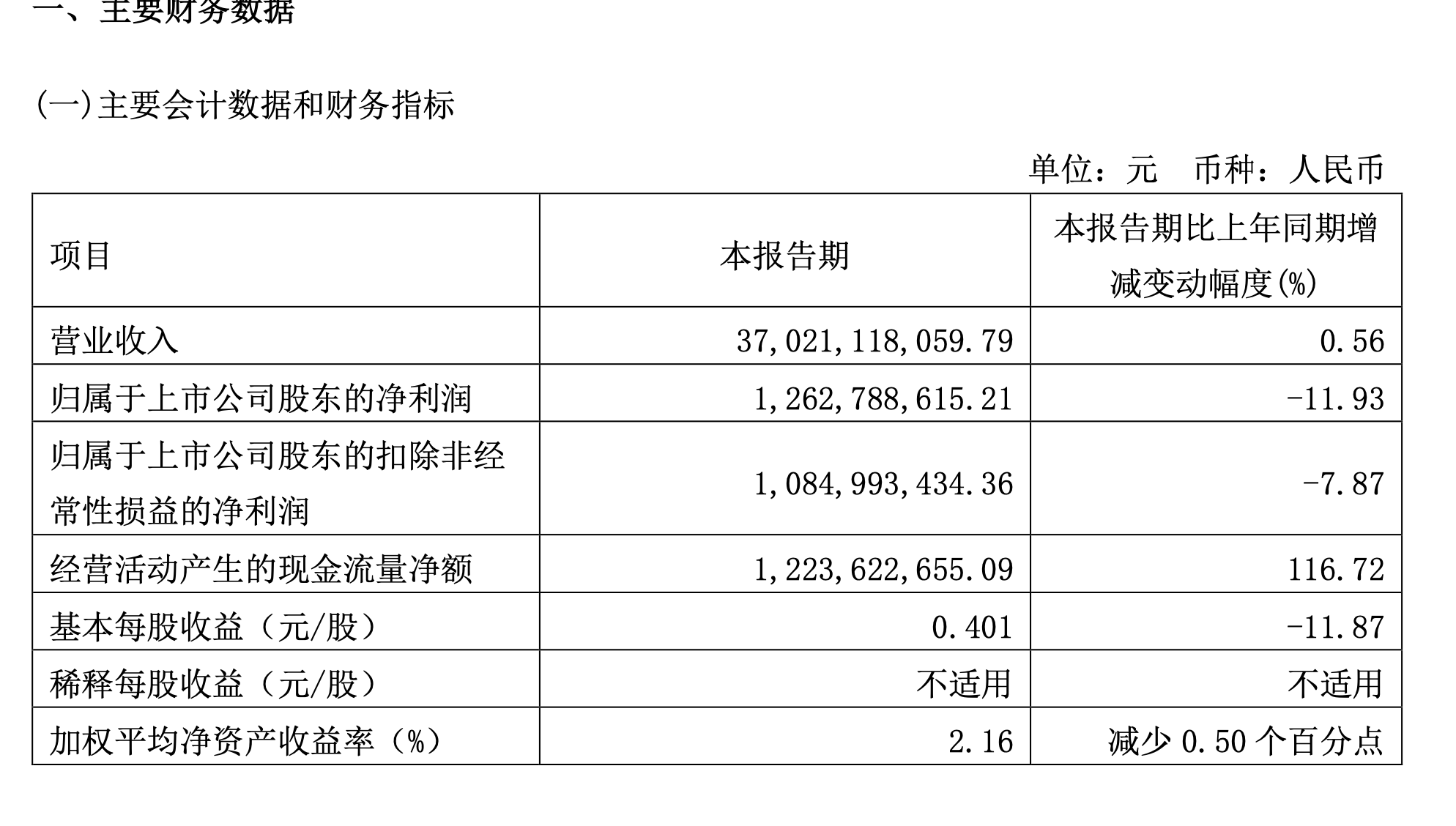 华域汽车人事变动：陈虹到龄退休，王晓秋接任董事长  第3张