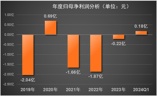 金种子酒市场份额继续萎缩，但深得侯孝海信赖的何秀侠薪酬飙升至305万元  第1张