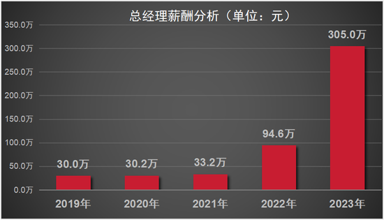 金种子酒市场份额继续萎缩，但深得侯孝海信赖的何秀侠薪酬飙升至305万元  第4张