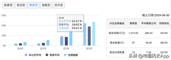 兴全顶流纷纷押注半导体，二季度加仓了这些个股