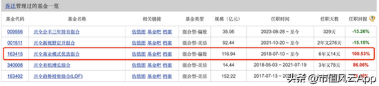 兴全顶流纷纷押注半导体，二季度加仓了这些个股