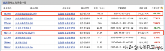 兴全顶流纷纷押注半导体，二季度加仓了这些个股