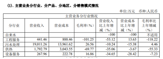 “喝下”汇源？国中水务连续两日涨停