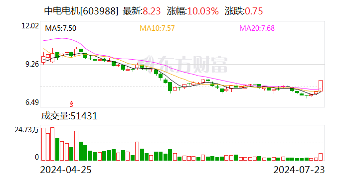 中电电机：控股股东和大股东正在筹划重大事项 股票停牌  第1张