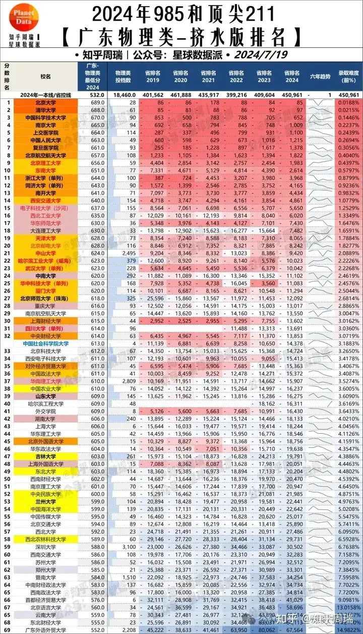 财经院校高考分数线暴跌！金融羞耻感寒气传递  第1张