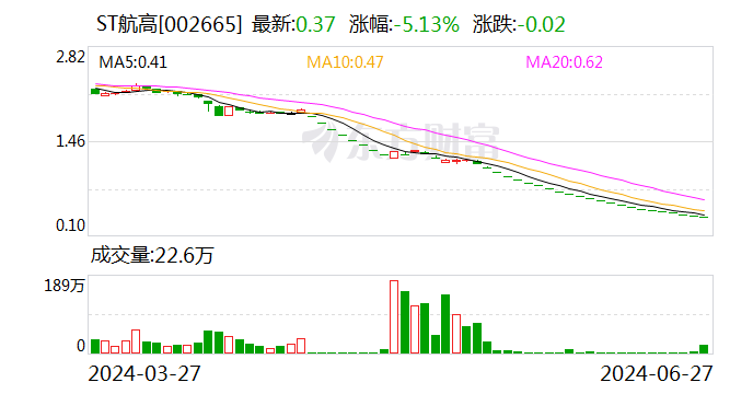 ST航高：收到博茨瓦纳马翁200兆瓦光热项目指定函  第1张