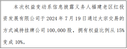 韶华文化股东郭圣豪增持10万股 股东福建老区红投资发展有限公司减持10万股