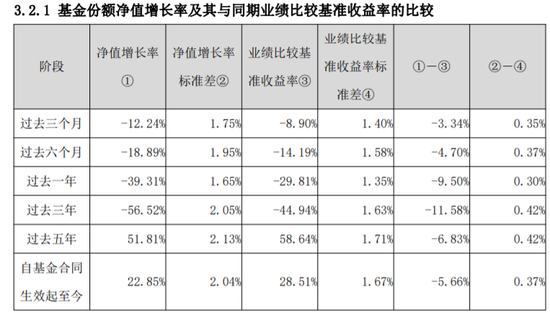 “老司机”玩不转了？东方新能源汽车基金又亏了11亿  第2张