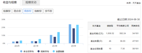 “老司机”玩不转了？东方新能源汽车基金又亏了11亿  第10张