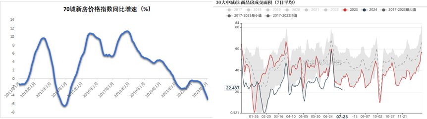 33xx的螺纹钢，还有继续下跌的空间吗？  第3张