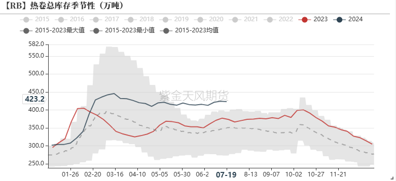 33xx的螺纹钢，还有继续下跌的空间吗？