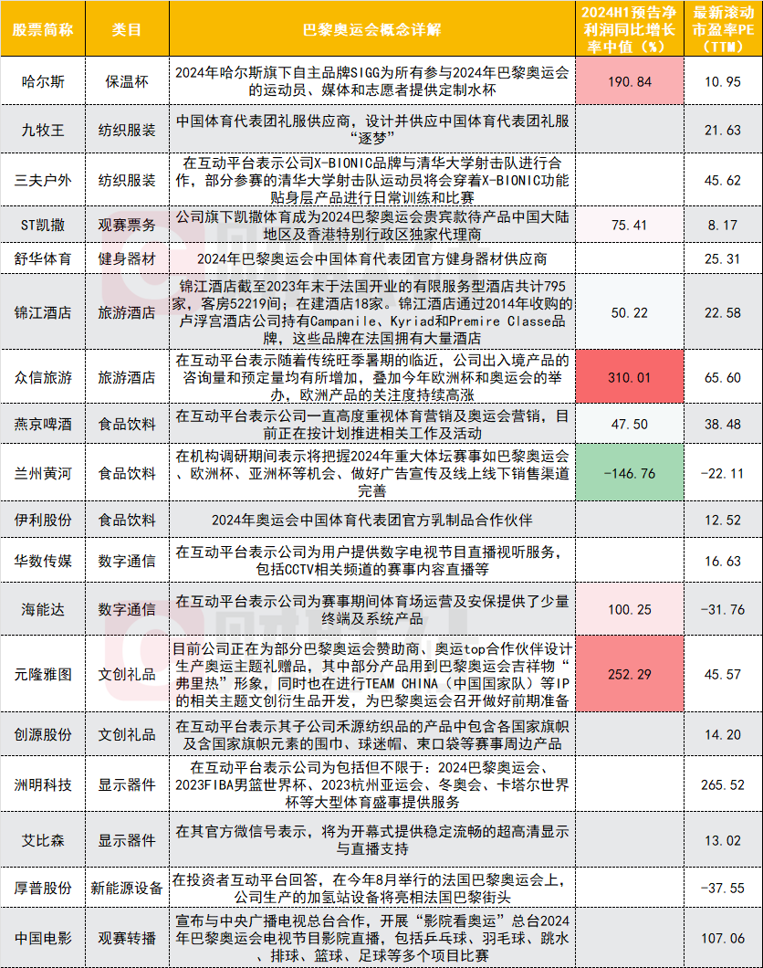 巴黎奥运战火即将点燃 A股上市公司身影几何？电影院银幕观赛今夏成真！  第1张