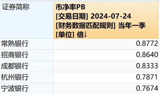 A股“最强”农商行开人事新局，董事长行长人选双双获准变更