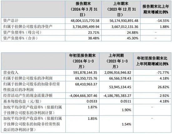 军令状！海通期货忙不迭“打补丁”  第5张