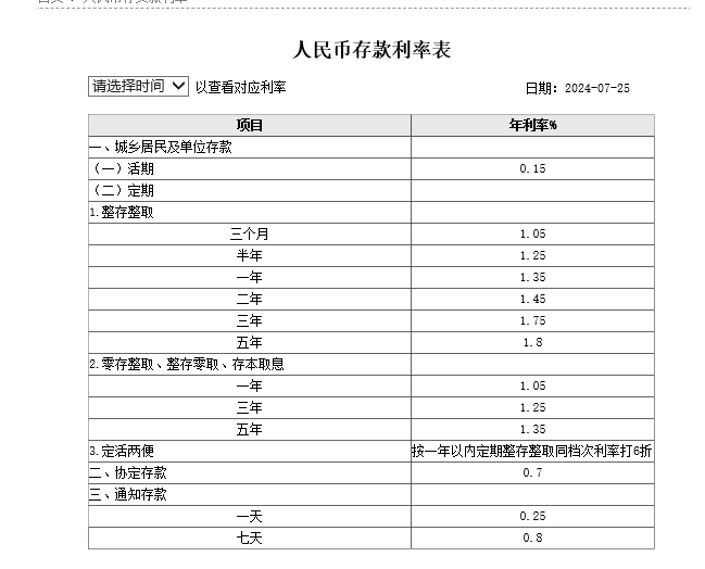 工行、农行宣布：下调存款利率  第1张