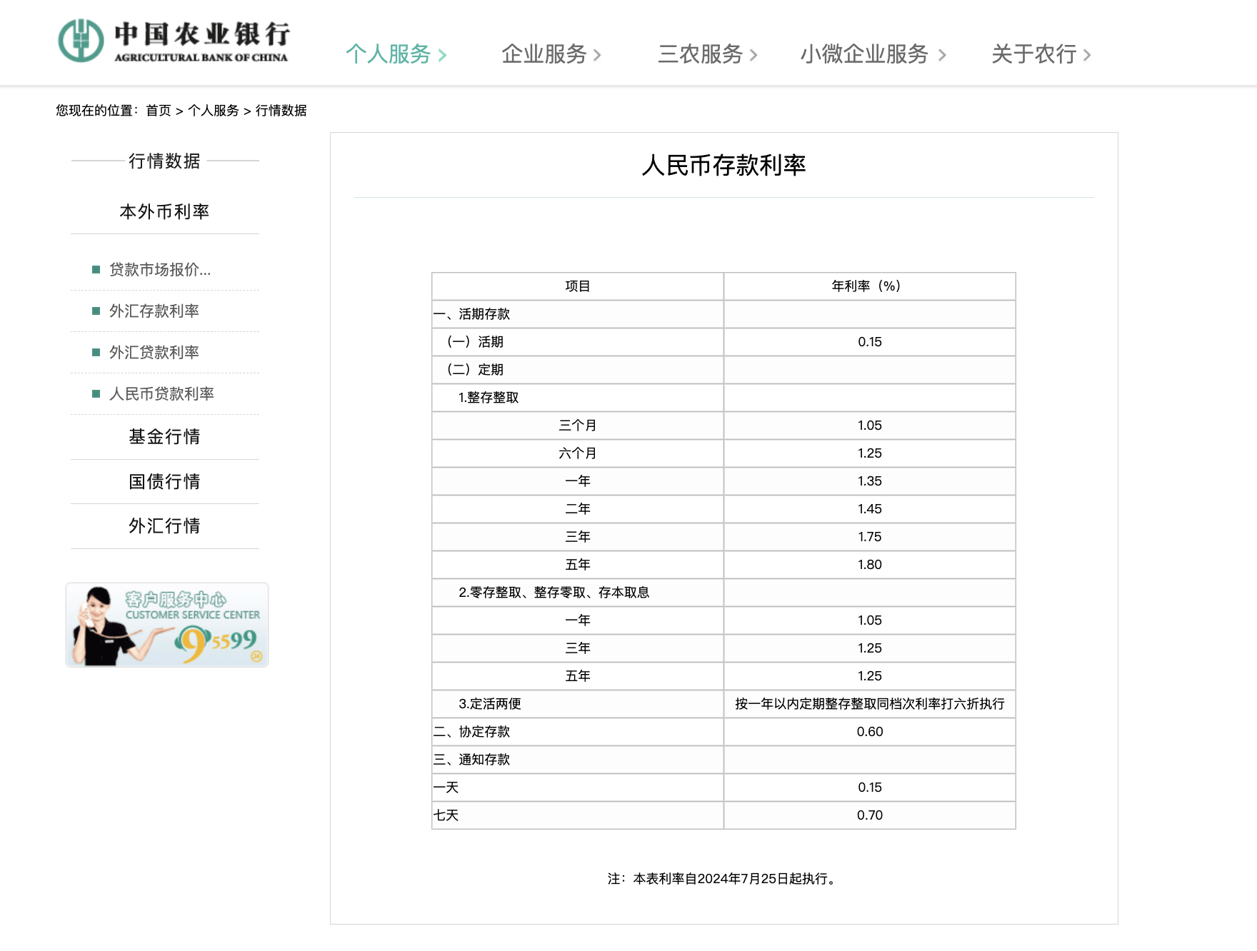 工行、农行下调！5年期定存正式进入“1”时代  第2张