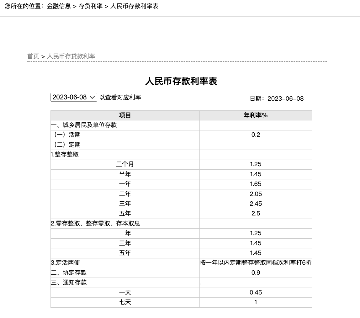 工行、农行下调！5年期定存正式进入“1”时代  第3张