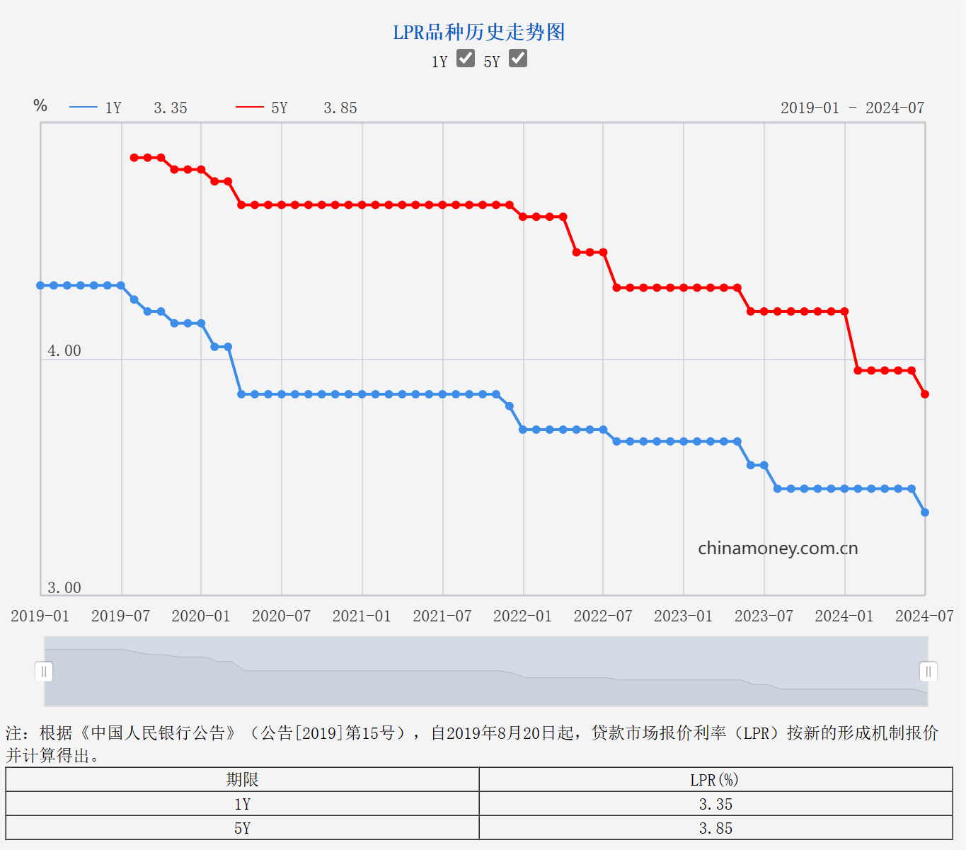 央行月内再次开展MLF操作  中标利率自去年8月以来首次下调 第2张