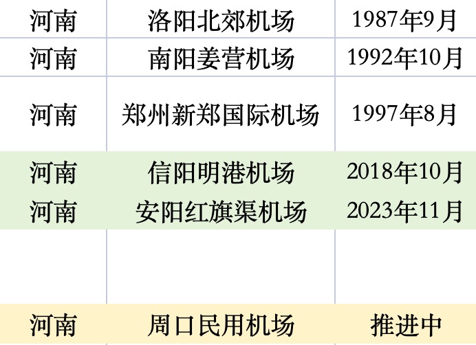 经济大省，拼命建机场  第5张