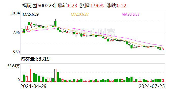 福瑞达拟10派1元 7月30日为股权登记日