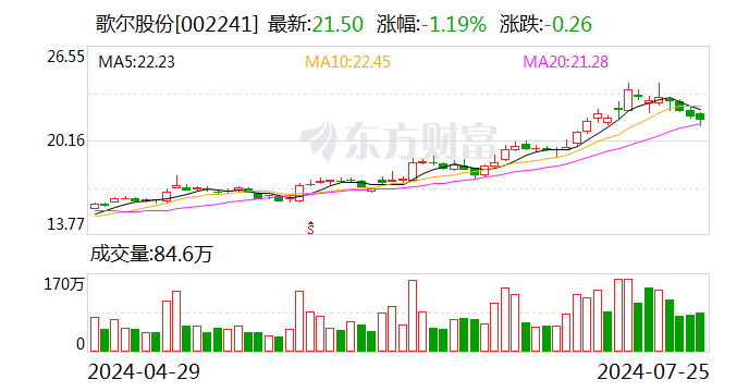 2只股获北向资金连续净买入  第1张