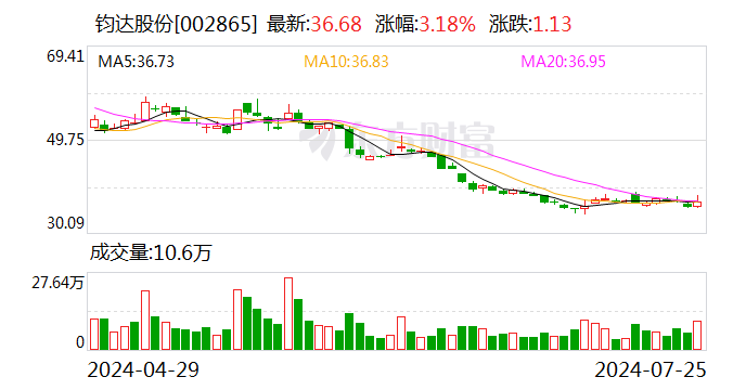 2.8亿美元！又有光伏企业投资中东  第1张